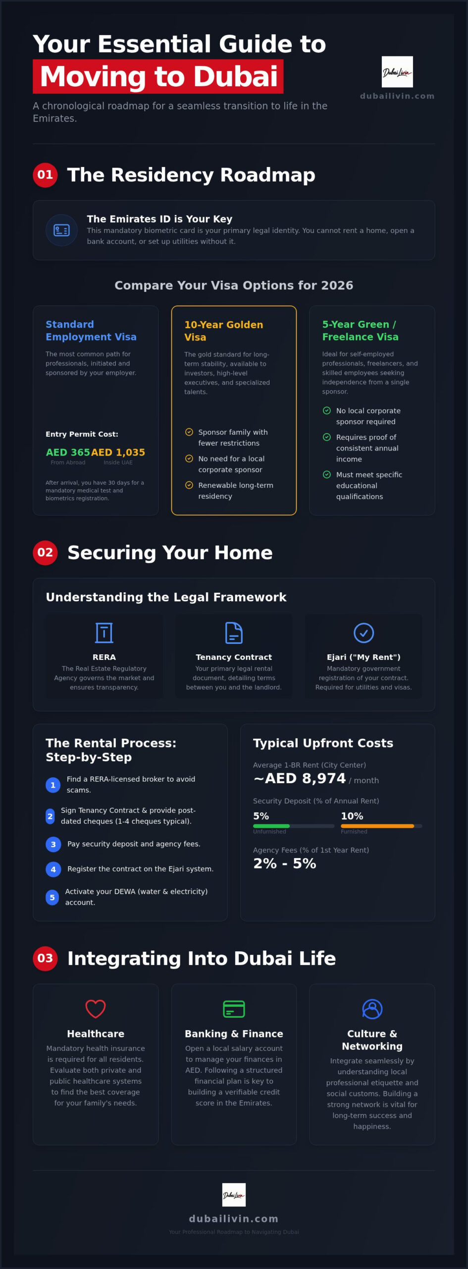 The Complete Moving to Dubai Guide for Expats: 2026 Edition